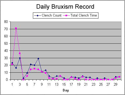 Fast response patient graph 3